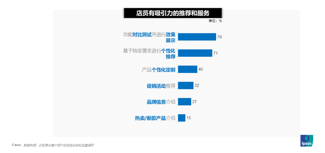 25年轻消费者用眼挑战和镜片需求洞察麻将胡了试玩益普索依视路爱赞：20(图3)
