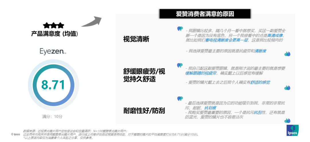 25年轻消费者用眼挑战和镜片需求洞察麻将胡了试玩益普索依视路爱赞：20(图2)