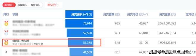 颂售楼处发布：保利虹桥和颂引爆购房热潮麻将胡了试玩平台百度热搜@保利虹桥和(图7)