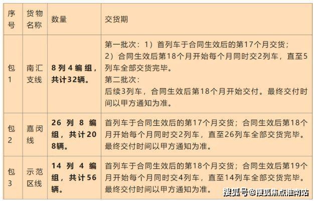 颂售楼处发布：保利虹桥和颂引爆购房热潮麻将胡了试玩平台百度热搜@保利虹桥和(图10)