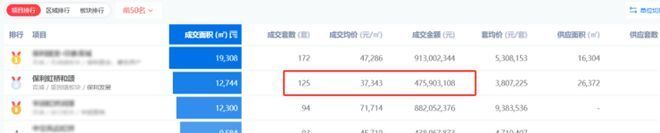 颂售楼处发布：保利虹桥和颂引爆购房热潮麻将胡了试玩平台百度热搜@保利虹桥和(图9)